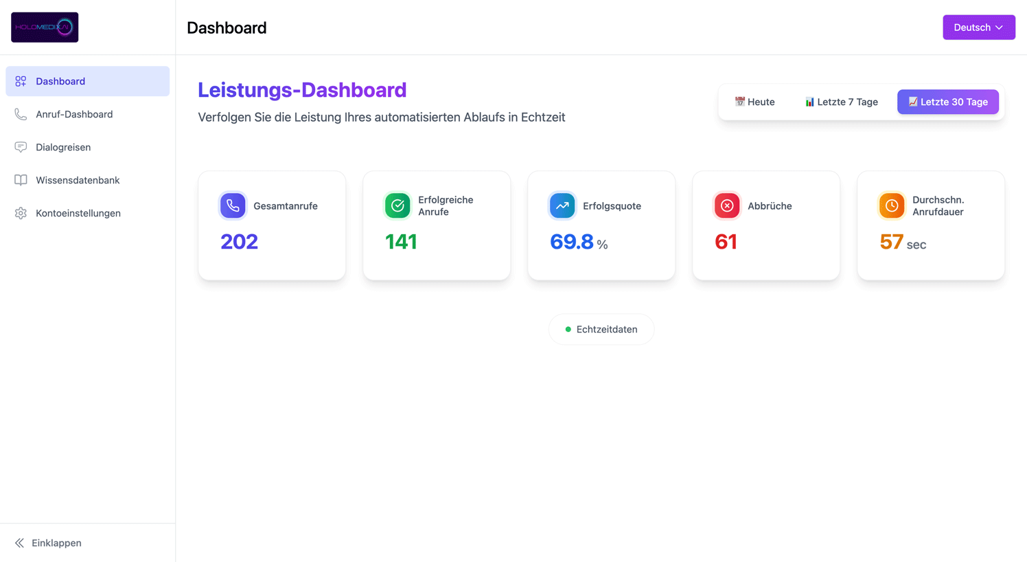 mia-holomedix-ai-dashboard-de