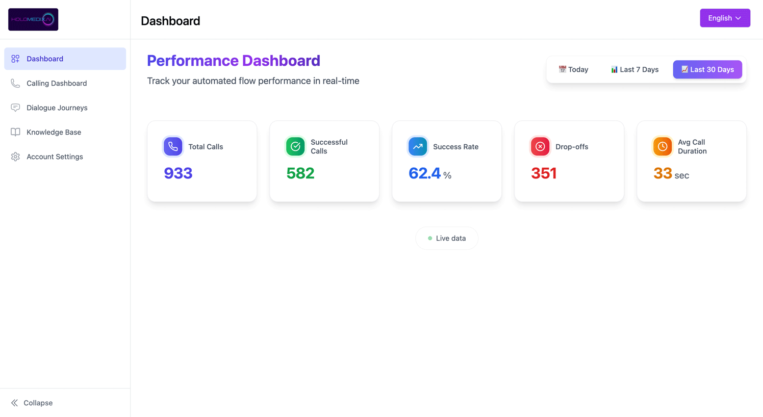 mia-holomedix-ai-dashboard-en