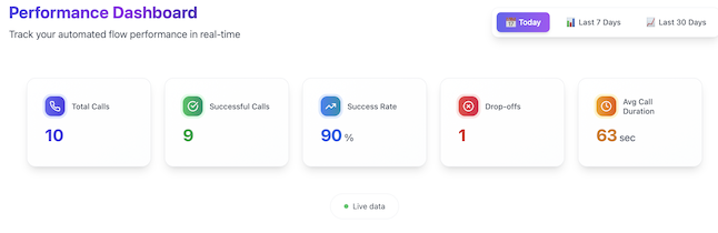 MIA Services Dashboard
