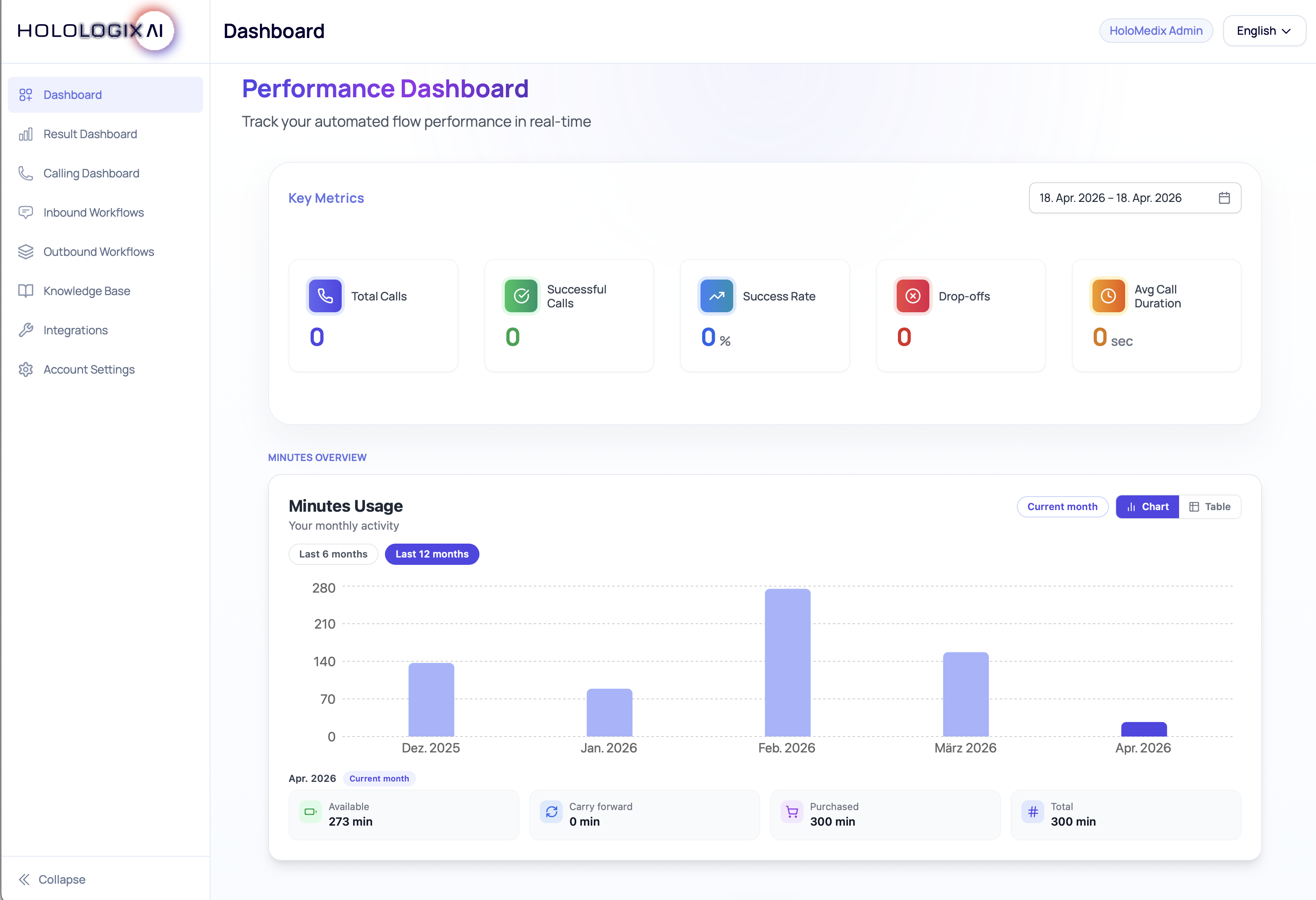 dashboard-en