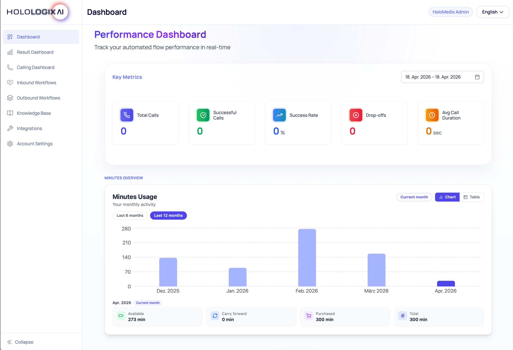 dashboard-en
